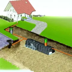 Schemat drenażu działki gliniastej: rury odprowadzają wodę z domu i podjazdu do podziemnego zbiornika retencyjnego.