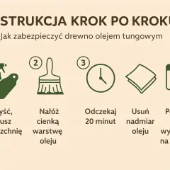 Instrukcja krok po kroku: oczyszczanie, nakładanie cienkiej warstwy oleju, odczekanie 20 minut, usunięcie nadmiaru oleju i pozostawienie do wyschnięcia na 24 godziny.