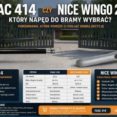 Dwa napędy do bram: FAAC 414 i NICE WINGO 2024, na tle otwartej bramy.