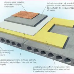 Jak podeprzeć strop? Bezpieczny poradnik krok po kroku