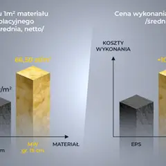 Wełna czy styropian na strop? Porównanie, koszty i rekomendacje