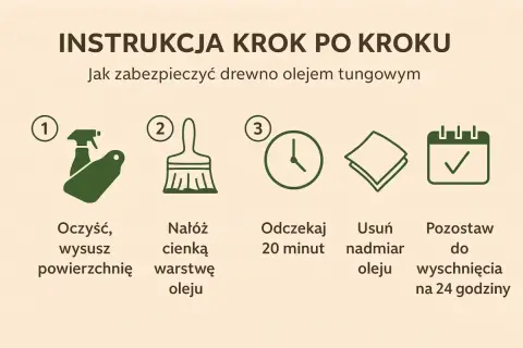 Instrukcja krok po kroku: oczyszczanie, nakładanie cienkiej warstwy oleju, odczekanie 20 minut, usunięcie nadmiaru oleju i pozostawienie do wyschnięcia na 24 godziny.