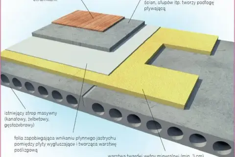 Jak podeprzeć strop? Bezpieczny poradnik krok po kroku