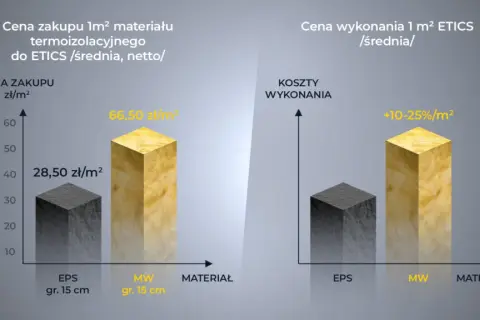 Wełna czy styropian na strop? Porównanie, koszty i rekomendacje