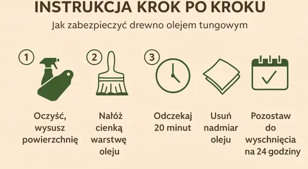 Instrukcja krok po kroku: oczyszczanie, nakładanie cienkiej warstwy oleju, odczekanie 20 minut, usunięcie nadmiaru oleju i pozostawienie do wyschnięcia na 24 godziny.