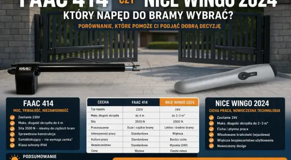 Dwa napędy do bram: FAAC 414 i NICE WINGO 2024, na tle otwartej bramy.