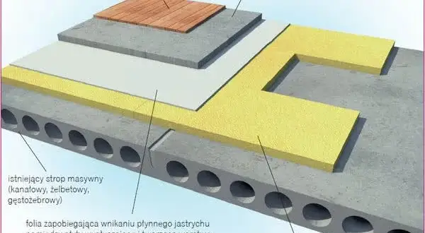Jak podeprzeć strop? Bezpieczny poradnik krok po kroku