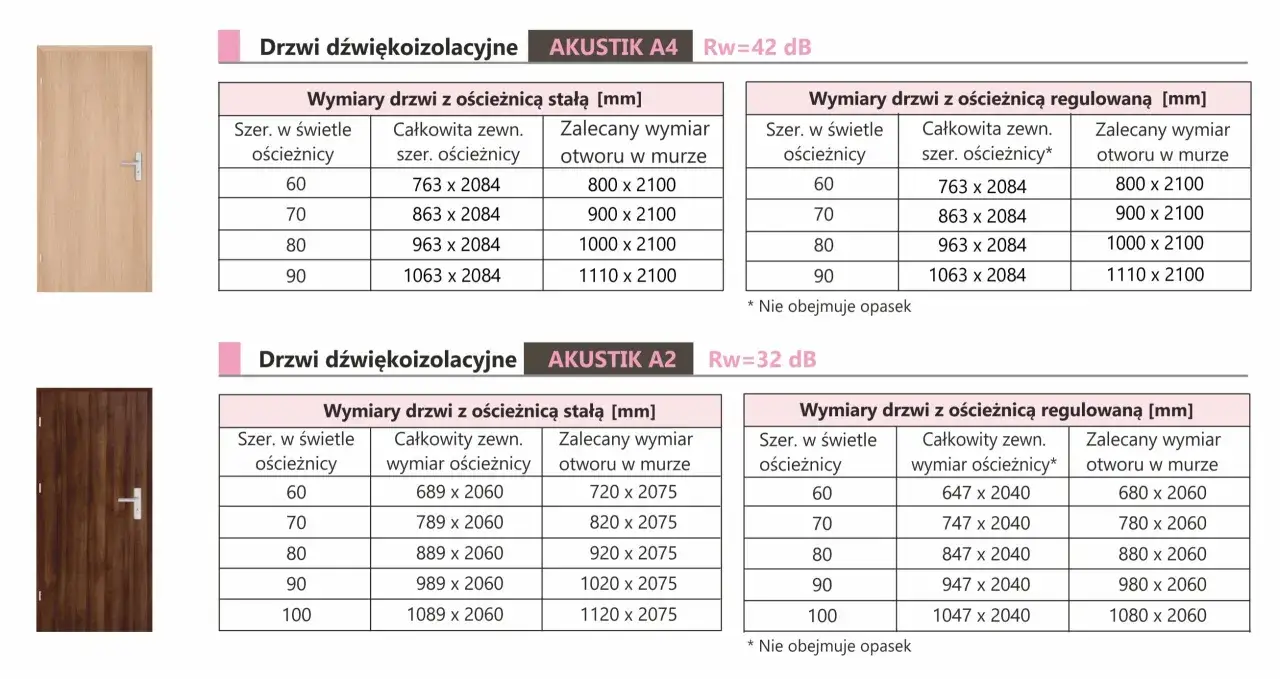 Tabela z wymiarami drzwi dźwiękoszczelnych, uwzględniająca wysokość drzwi 20xx mm.