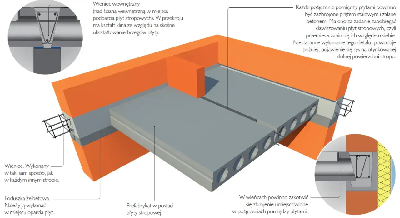 Schemat stropu z prefabrykowanych płyt. Sprawdź strop panelowy smart cena za m2, aby poznać koszty budowy.