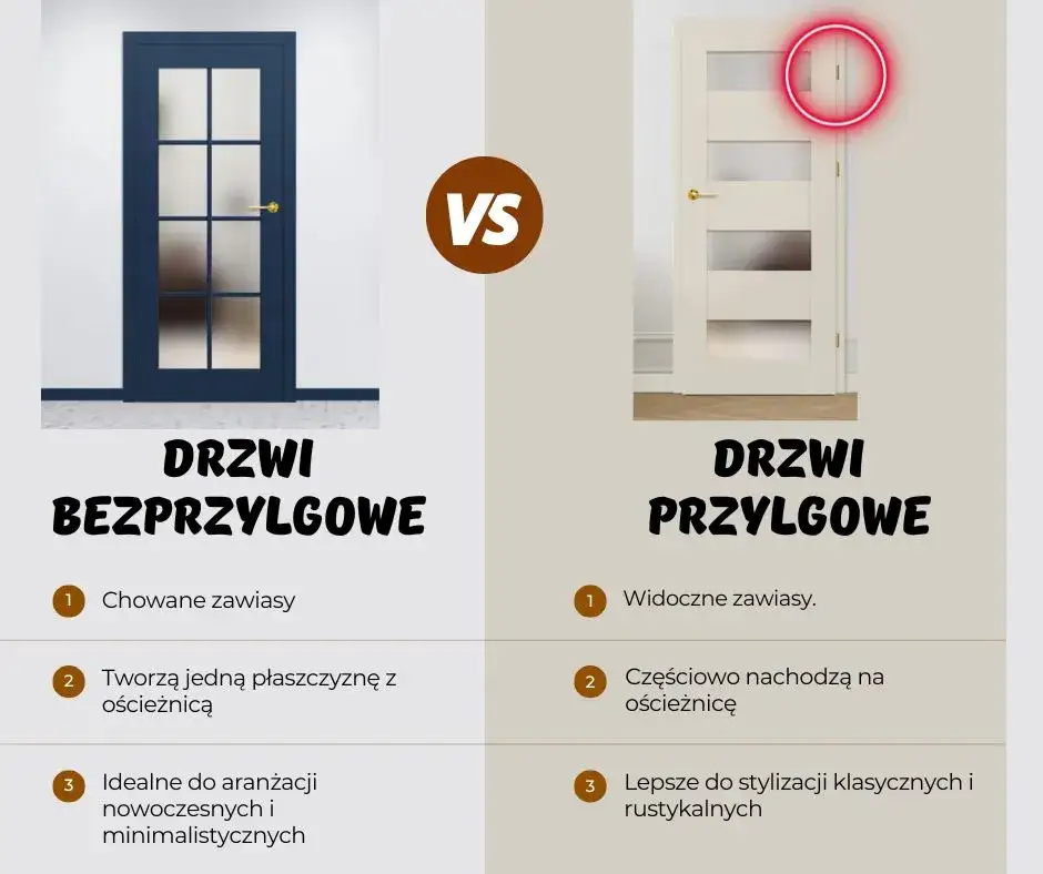 Zdjęcie Drzwi przylgowe vs bezprzylgowe: Które wybrać?