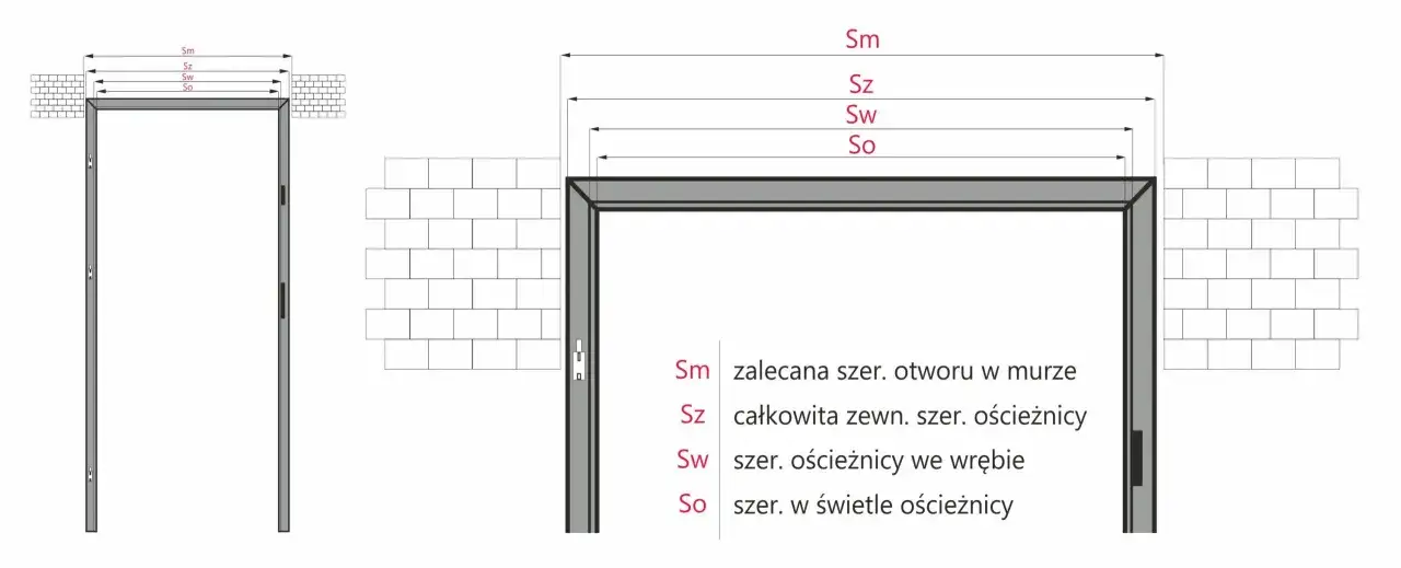 Schemat drzwi z wymiarami: Sm - zalecana szerokość otworu w murze, Sz, Sw, So.