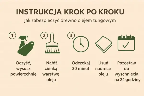 Instrukcja krok po kroku: oczyszczanie, nakładanie cienkiej warstwy oleju, odczekanie 20 minut, usunięcie nadmiaru oleju i pozostawienie do wyschnięcia na 24 godziny.
