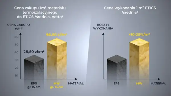 Wełna czy styropian na strop? Porównanie, koszty i rekomendacje